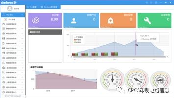 易美科軟件產品與技術推薦