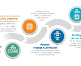 信必優行業視野 軟件產品研發 行業解決方案和外包服務供應商,您的數字化轉型戰略合作伙伴