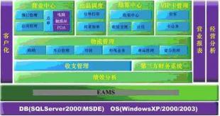 供應用友餐飲通管理軟件_數碼、電腦_世界工廠網中國產品信息庫