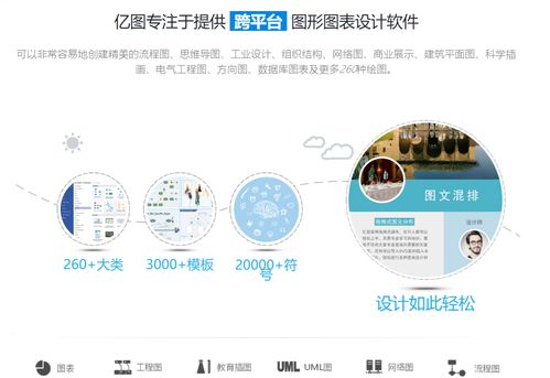 萬(wàn)興科技旗下億圖軟件 深耕繪圖軟件市場(chǎng),拳頭產(chǎn)品媲美微軟visio