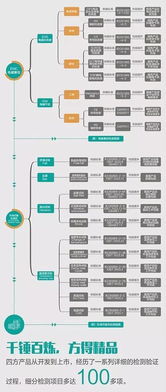測試那些事 簡談產品可靠性評估
