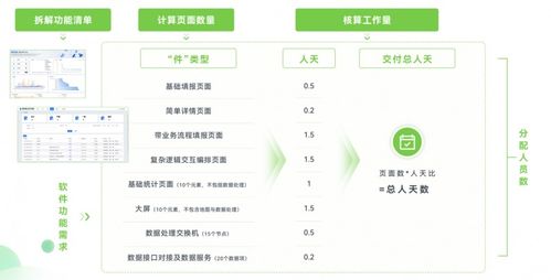 軟件工廠國標即將發布，數睿數據以四年實踐領跑行業