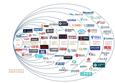 軟件研發報告 從需求到部署的全流程解析